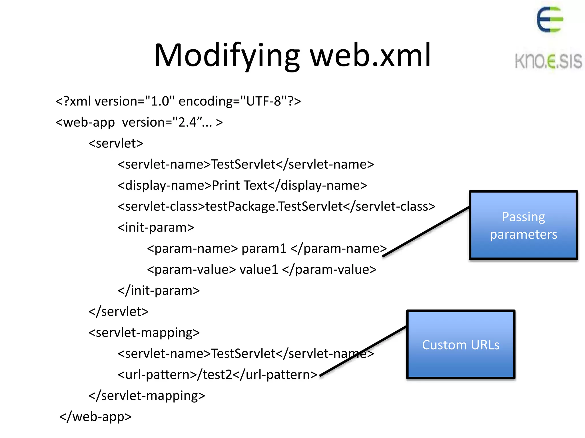 Modifying web.xml
<?xml version="1.0" encoding="UTF-8"?>
<web-app version="2.4”... >
<servlet>
<servlet-name>TestServlet</servlet-name>
<display-name>Print Text</display-name>
<servlet-class>testPackage.TestServlet</servlet-class>
<init-param>
<param-name> param1 </param-name>
<param-value> value1 </param-value>
</init-param>
</servlet>
<servlet-mapping>
<servlet-name>TestServlet</servlet-name>
<url-pattern>/test2</url-pattern>
</servlet-mapping>
</web-app>
Passing
parameters
Custom URLs
 