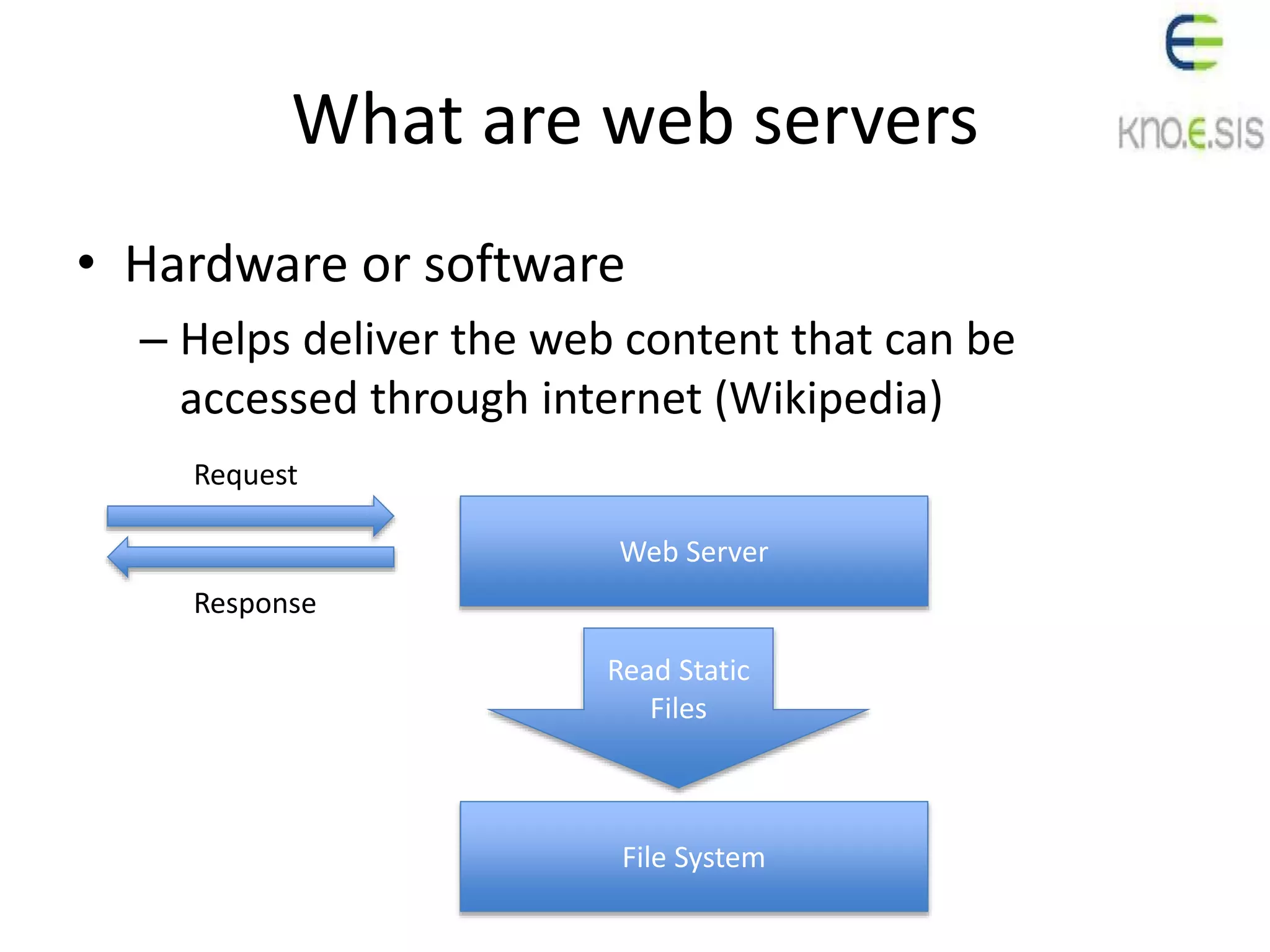 What are web servers
• Hardware or software
– Helps deliver the web content that can be
accessed through internet (Wikipedia)
Web Server
File System
Request
Response
Read Static
Files
 