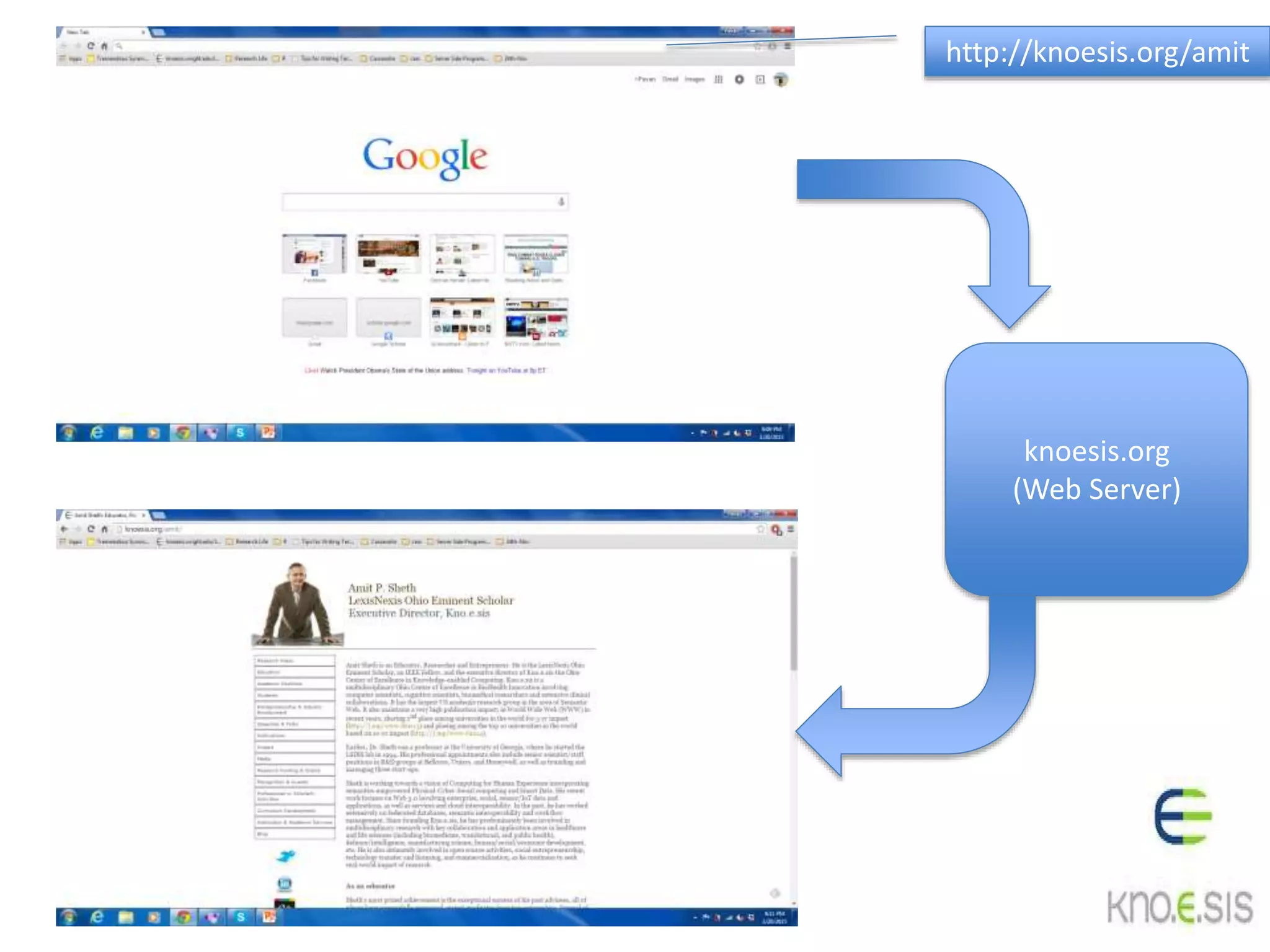knoesis.org
(Web Server)
http://knoesis.org/amit
 