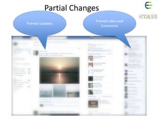 Friends Likes and
Comments
Friends Updates
Partial Changes
 