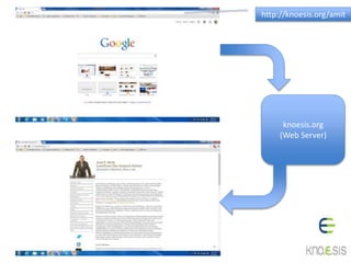 knoesis.org
(Web Server)
http://knoesis.org/amit
 