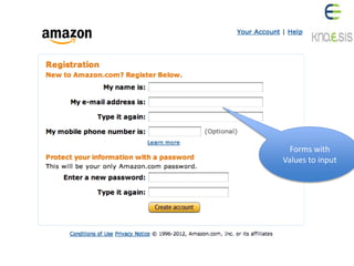Forms with
Values to input
 