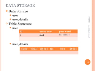 Server side programming | PPT