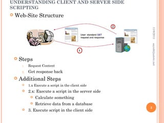 Server side programming | PPT