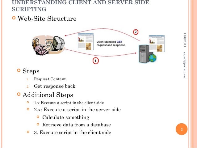 Server side programming