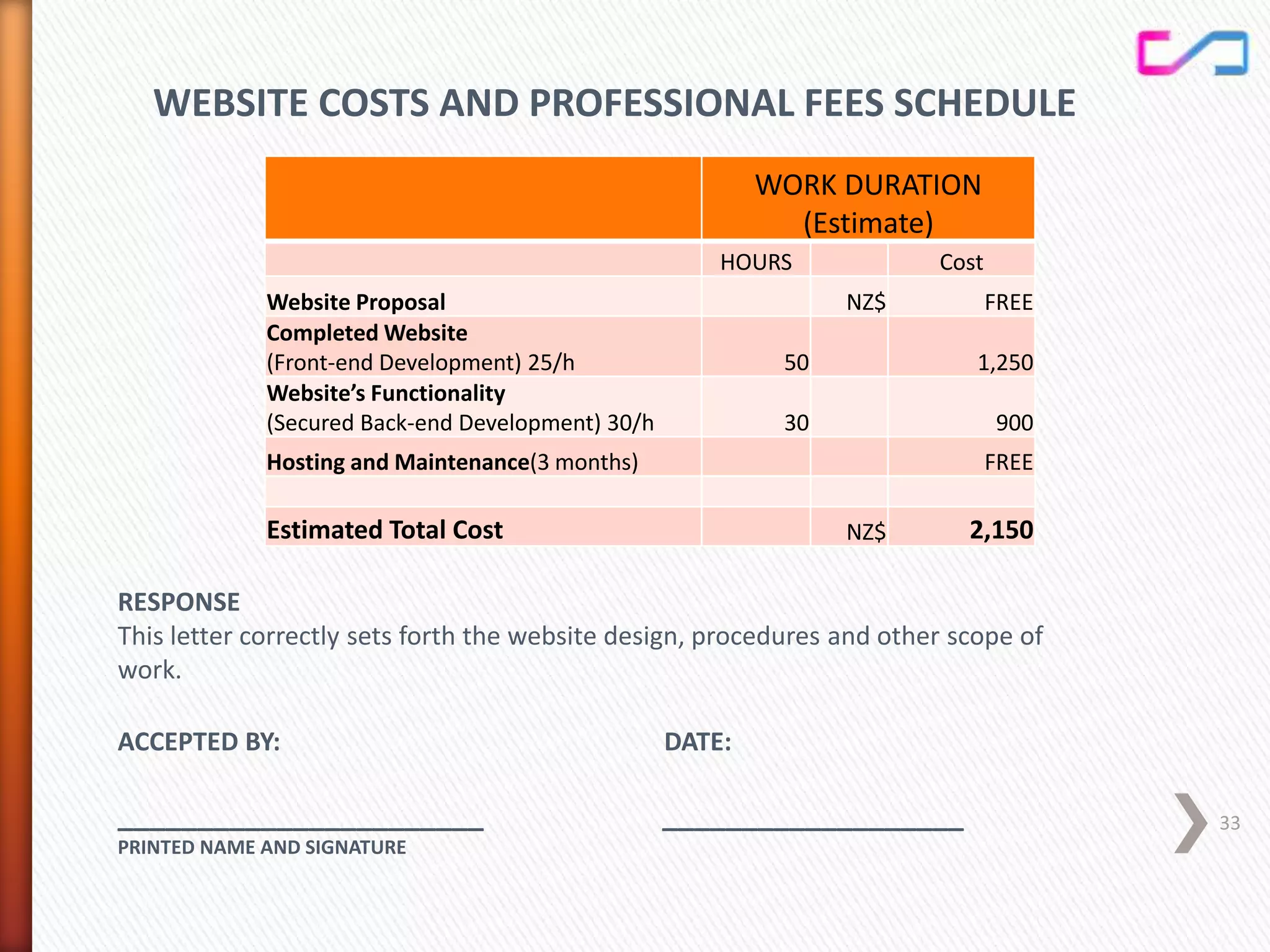 WEBSITE COSTS AND PROFESSIONAL FEES SCHEDULE
RESPONSE
This letter correctly sets forth the website design, procedures and other scope of
work.
ACCEPTED BY: DATE:
_______________________ ___________________
PRINTED NAME AND SIGNATURE
WORK DURATION
(Estimate)
HOURS Cost
Website Proposal NZ$ FREE
Completed Website
(Front-end Development) 25/h 50 1,250
Website’s Functionality
(Secured Back-end Development) 30/h 30 900
Hosting and Maintenance(3 months) FREE
Estimated Total Cost NZ$ 2,150
33
 