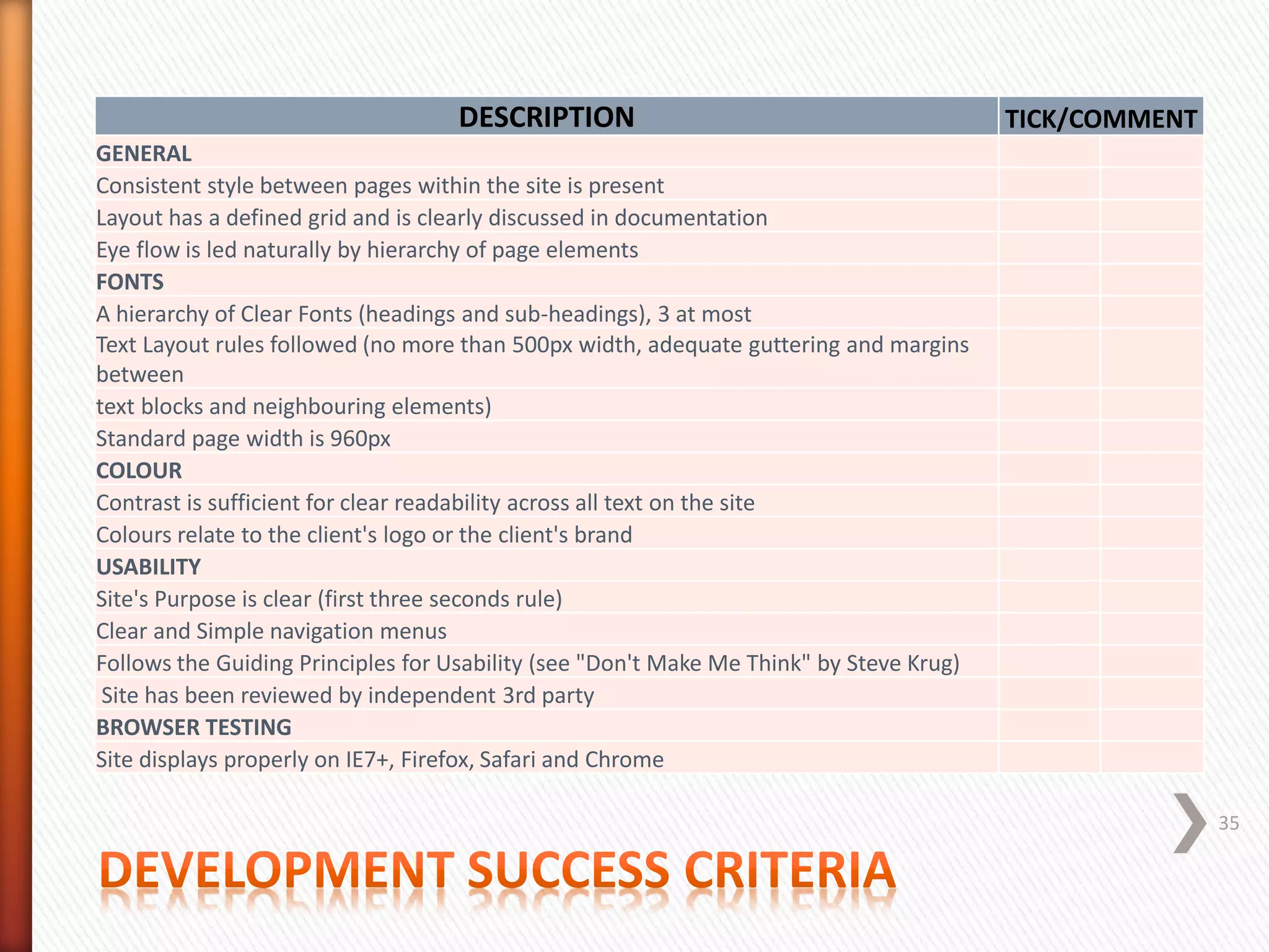 DESCRIPTION TICK/COMMENT
GENERAL
Consistent style between pages within the site is present
Layout has a defined grid and is clearly discussed in documentation
Eye flow is led naturally by hierarchy of page elements
FONTS
A hierarchy of Clear Fonts (headings and sub-headings), 3 at most
Text Layout rules followed (no more than 500px width, adequate guttering and margins
between
text blocks and neighbouring elements)
Standard page width is 960px
COLOUR
Contrast is sufficient for clear readability across all text on the site
Colours relate to the client's logo or the client's brand
USABILITY
Site's Purpose is clear (first three seconds rule)
Clear and Simple navigation menus
Follows the Guiding Principles for Usability (see "Don't Make Me Think" by Steve Krug)
Site has been reviewed by independent 3rd party
BROWSER TESTING
Site displays properly on IE7+, Firefox, Safari and Chrome
35
 