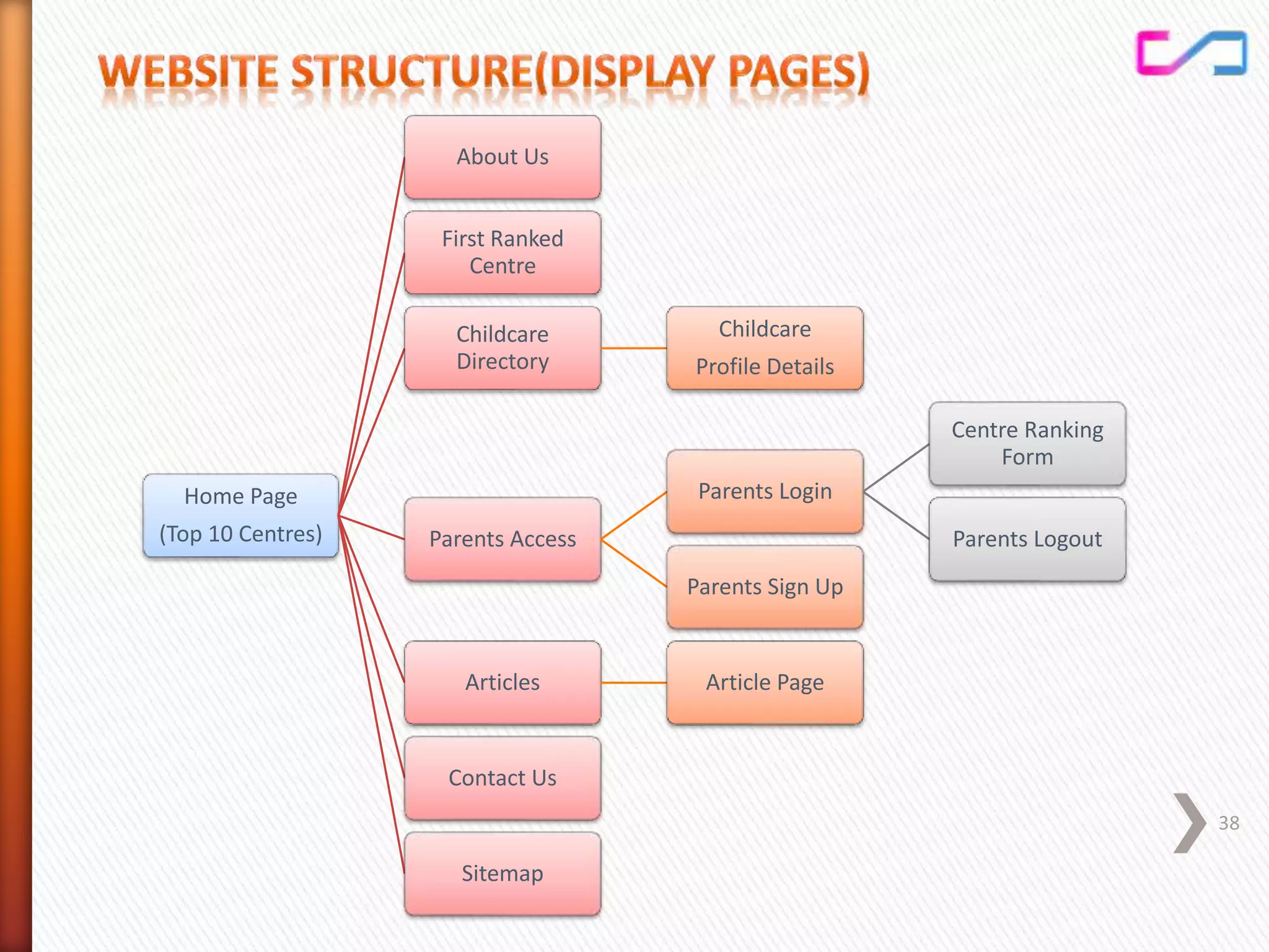 Home Page
(Top 10 Centres)
About Us
First Ranked
Centre
Childcare
Directory
Childcare
Profile Details
Parents Access
Parents Login
Centre Ranking
Form
Parents Logout
Parents Sign Up
Articles Article Page
Contact Us
Sitemap
38
 