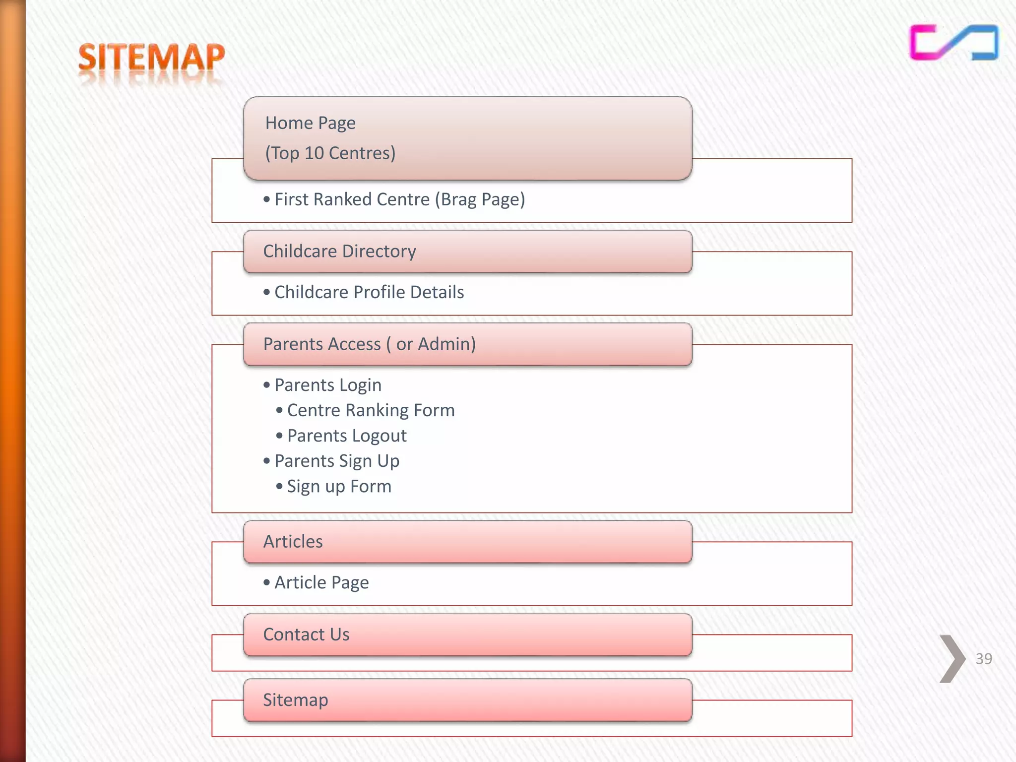 •First Ranked Centre (Brag Page)
Home Page
(Top 10 Centres)
•Childcare Profile Details
Childcare Directory
•Parents Login
•Centre Ranking Form
•Parents Logout
•Parents Sign Up
•Sign up Form
Parents Access ( or Admin)
•Article Page
Articles
Contact Us
Sitemap
39
 