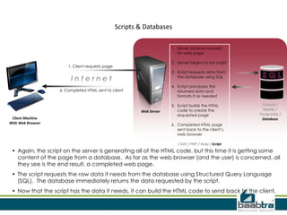 Scripts & Databases

                                                                      1. Server receives request
                                                                         for web page

                                                                      2. Server begins to run script
                       1. Client requests page
                                                                      3. Script requests data from
                        Internet                                         the database using SQL

                                                                      4. Script processes the
                   6. Completed HTML sent to client                      returned data and
                                                                         formats it as needed

                                                                      5. Script builds the HTML         [ Oracle /
                                                         Web Server      code to create the              MySQL /
                                                                         requested page                PostgreSQL ]
 Client Machine                                                                                         Database
With Web Browser                                                      6. Completed HTML page
                                                                         sent back to the client’s
                                                                         web browser

                                                                         [ ASP / PHP / Ruby ] Script
 • Again, the script on the server is generating all of the HTML code, but this time it is getting some
   content of the page from a database. As far as the web browser (and the user) is concerned, all
   they see is the end result, a completed web page.
 • The script requests the raw data it needs from the database using Structured Query Language
   (SQL). The database immediately returns the data requested by the script.
 • Now that the script has the data it needs, it can build the HTML code to send back to the client.
 