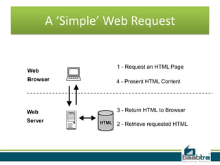 Server side scripting | PPTX