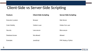 Server_Side_Scripting_Presentation for web tech | PPTX