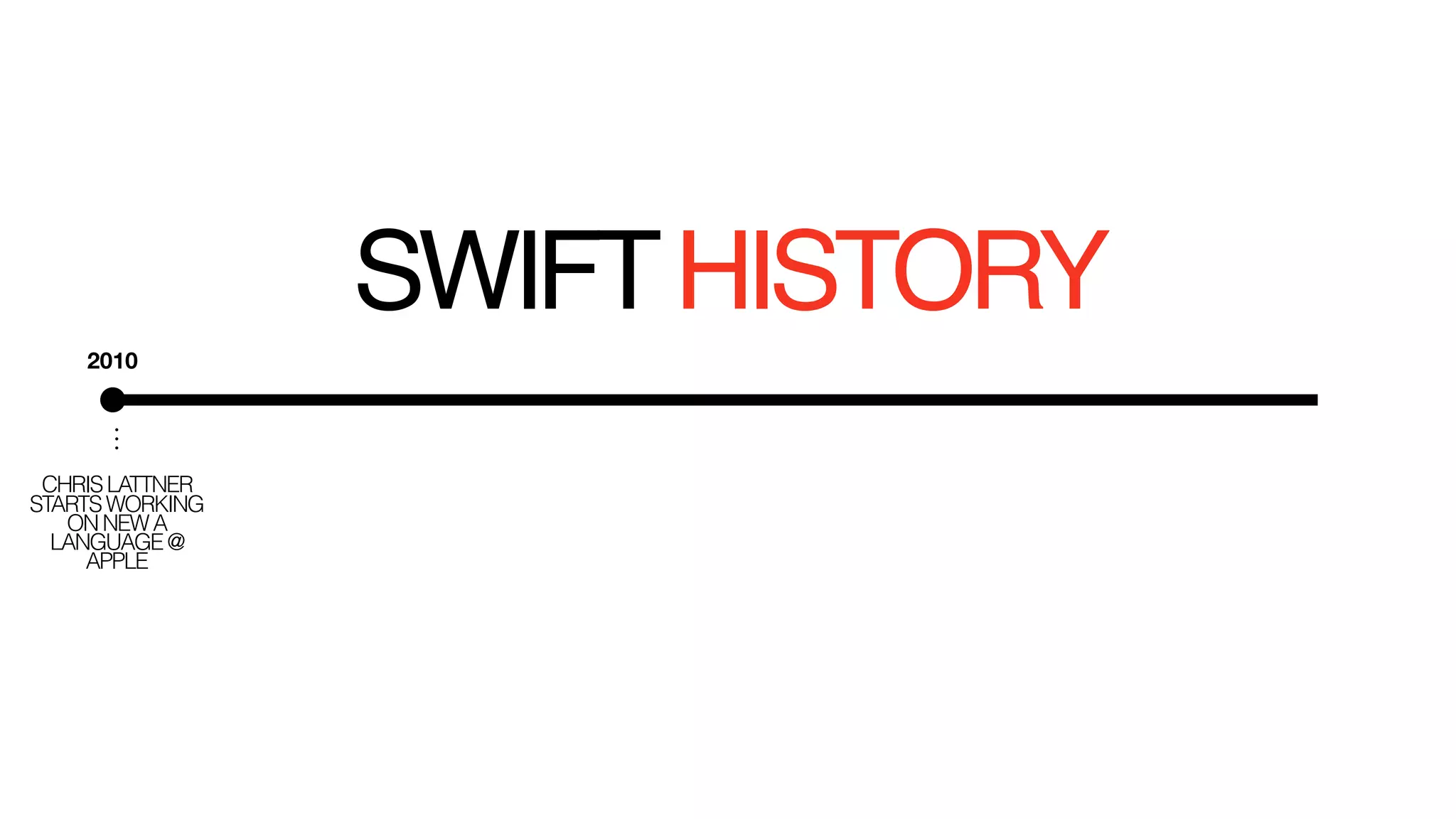 CHRISLATTNER
STARTSWORKING
ONNEWA
LANGUAGE@
APPLE
SWIFTHISTORY
2010
 