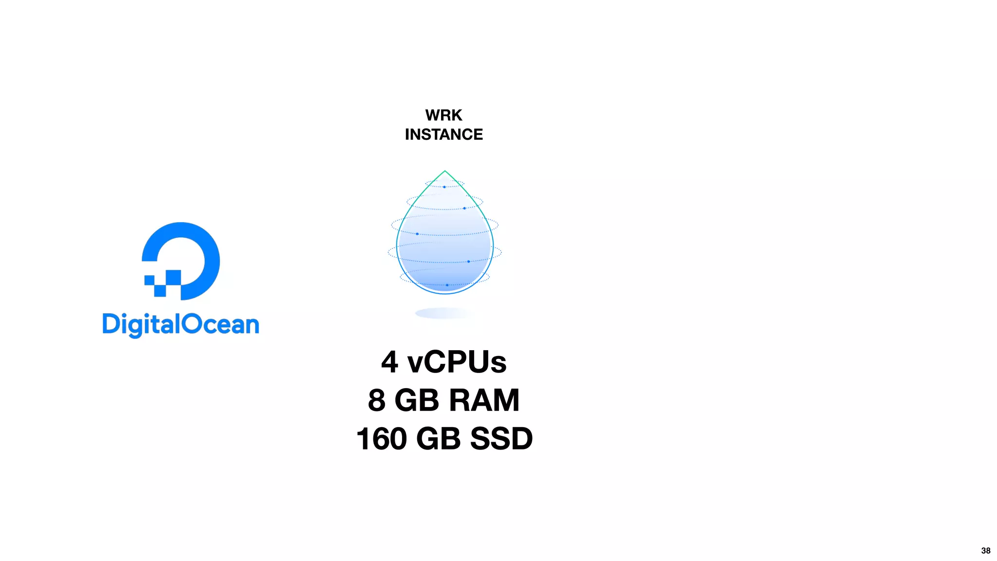 38
WRK 
INSTANCE
4 vCPUs
8 GB RAM 
160 GB SSD
 