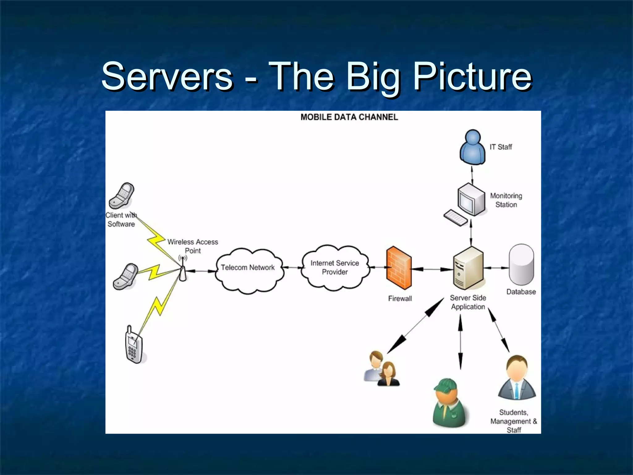 Servers - The Big PictureServers - The Big Picture
 
