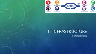 IT INFRASTRUCTURE
BY AAKASH PANCHAL
 