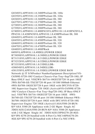 G834SVLAPP3410.1.0.34HPProliant DL 160e
G835SVLAPP3510.1.0.35HPProliant DL 320e
G836SVLAPP3610.1.0.36HPProliant DL 380
G637SVLAPP3710.1.0.37HPProliant DL 380
G738SVLAPP3810.1.0.38HPProliant DL 380
G739SVLAPP3910.1.0.39HPProliant DL 380
G740SVLAPP4010.1.0.40HP41SVLAPP4110.1.0.41HP42SVLA
PP4210.1.0.42HP43SVLAPP4310.1.0.43HPProliant DL 380
G844SVLAPP4410.1.0.44HPProliant DL 380
G845SVLAPP4510.1.0.45HPProliant DL 320
G846SVLAPP4610.1.0.46HPProliant DL 320
G847SVLAPP4710.1.0.47HPProliant DL 320
G848SVLAPP4810.1.0.48HPRack
049SVLAPP4910.1.0.49DELLPOWER EDGE
R73050SVLAPP5010.1.0.50DELLPOWER EDGE
R73151SVLAPP5110.1.0.51DELLPOWER EDGE
R73252SVLAPP5210.1.0.52DELLPOWER EDGE
R73353SVLAPP5310.1.0.53DELLDR-
430054SVLAPP5410.1.0.54DELLDR-
430155SVLAPP5510.1.0.55DELLPOWER EDGE R630
Network @ IT S/NProduct NumberEquipment Description1VS-
C6509E-S720-10G^Catalyst Chassis+Fan Tray+Sup720-10G; IP
Base ONLY incl. VSS2WS-X6716-10GECEF720 16 port 10GE
3WS-X6748-GE-TXCEF720 48 port 10/100/1000mb Ethernet
4WS-X6708-10GECEF720 8 port 10GE with DFC5VS-S720-
10G Supervisor Engine 720 10GE (Active)6VS-C6509E-S720-
10G^Catalyst Chassis+Fan Tray+Sup720-10G; IP Base ONLY
incl. VSS7WS-X6716-10GECEF720 16 port 10GE 8WS-
X6748-GE-TXCEF720 48 port 10/100/1000mb Ethernet 9WS-
X6708-10GECEF720 8 port 10GE with DFC10VS-S720-10G
Supervisor Engine 720 10GE (Active)11ASA5580-20-BUN-
K9^ASA 5580-20 Appliance with 2 GE Mgmt Single AC
3DES/AES12ASA5580-20-BUN-K9^ASA 5580-20 Appliance
with 2 GE Mgmt Single AC 3DES/AES13IPS4270-20-4GE-
K9^IPS 4270-20 bundled with 4-Port Cu NIC14IPS4270-20-
4GE-K9^IPS 4270-20 bundled with 4-Port Cu NIC15WS-
 