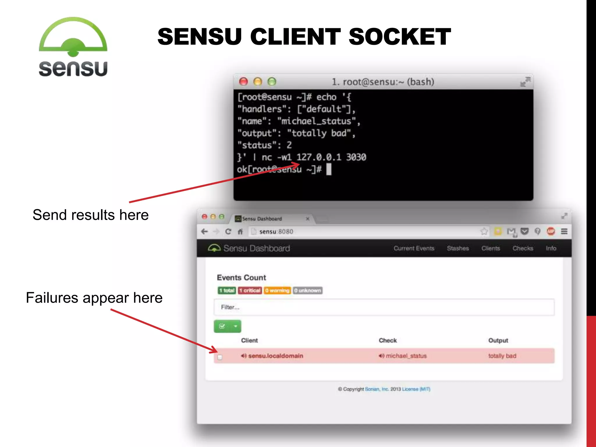 SENSU CLIENT SOCKET
Send results here
Failures appear here