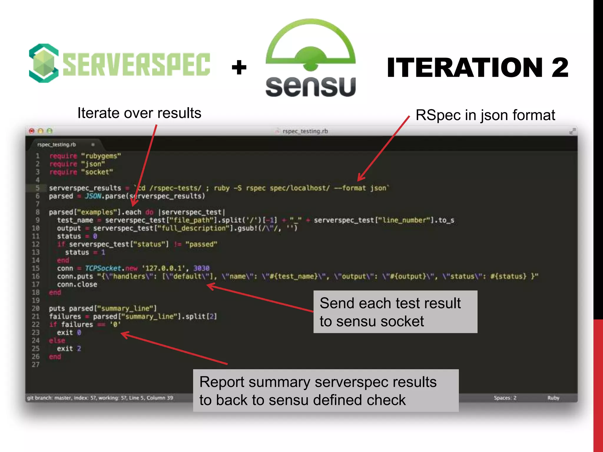 ITERATION 2+
RSpec in json format
Send each test result
to sensu socket
Report summary serverspec results
to back to sensu defined check
Iterate over rspec results