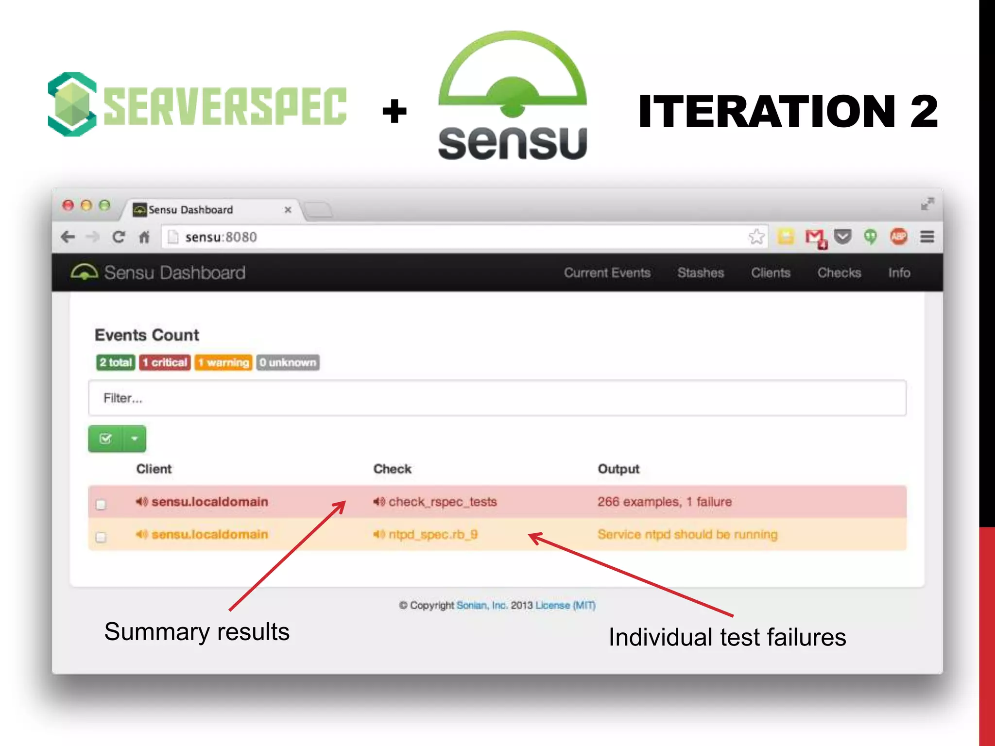 ITERATION 2+
Summary results Individual test failures