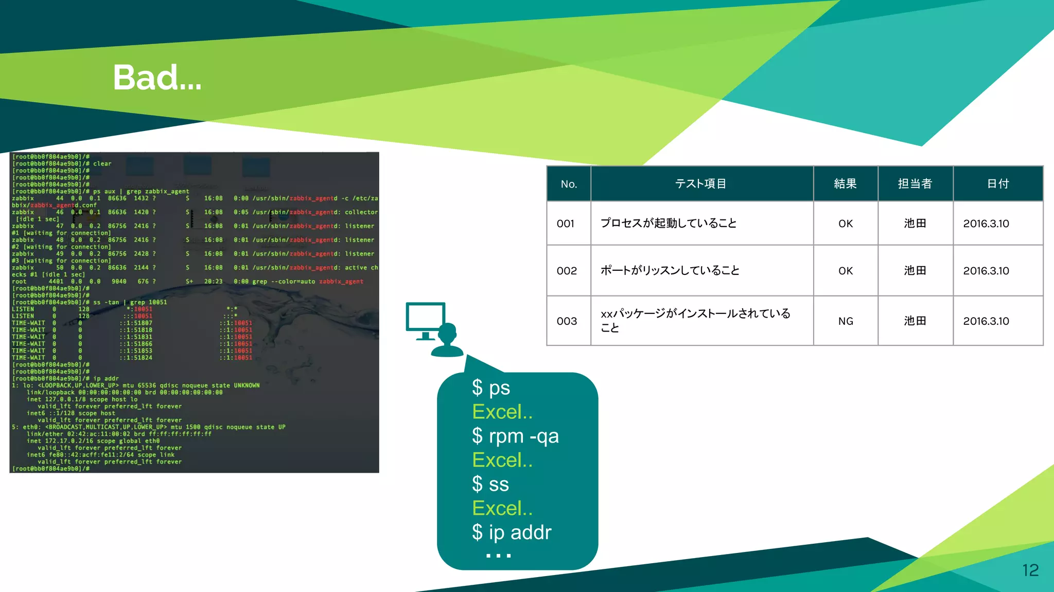 Bad...
12
$ ps
Excel..
$ rpm -qa
Excel..
$ ss
Excel..
$ ip addr
・・・
No. テスト項目 結果 担当者 日付
001 プロセスが起動していること OK 池田 2016.3.10
002 ポートがリッスンしていること OK 池田 2016.3.10
003
xxパッケージがインストールされている
こと
NG 池田 2016.3.10
 