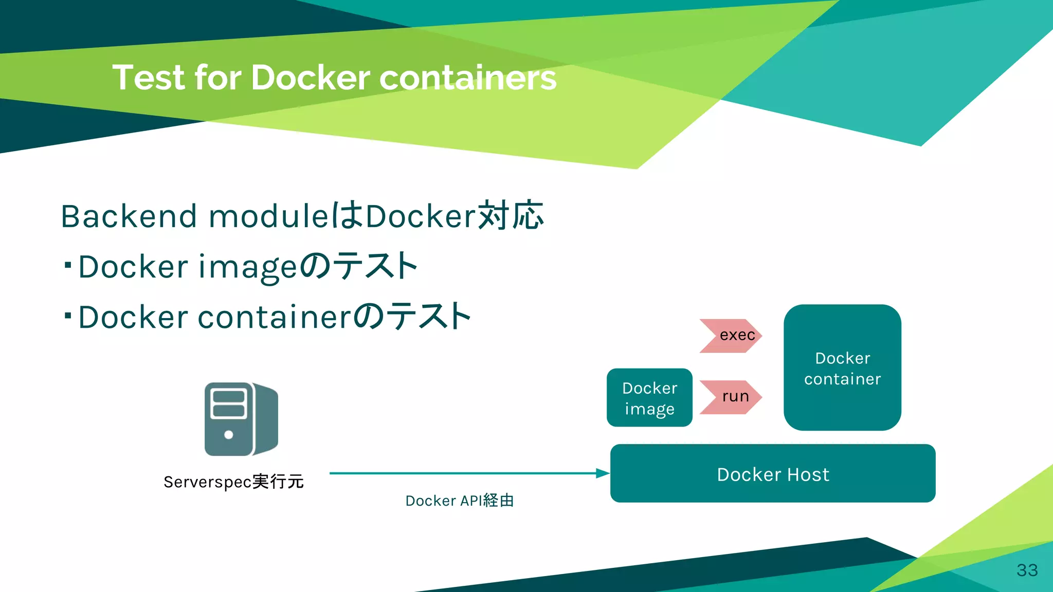 Test for Docker containers
Backend moduleはDocker対応
・Docker imageのテスト
・Docker containerのテスト
33
Docker Host
Docker
image
Serverspec実行元
Docker API経由
run
Docker
container
exec
 