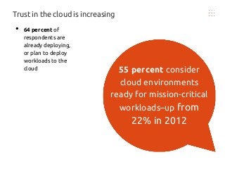Trust in the cloud is increasing
55 percent consider
cloud environments
ready for mission-critical
workloads–up from
22% i...