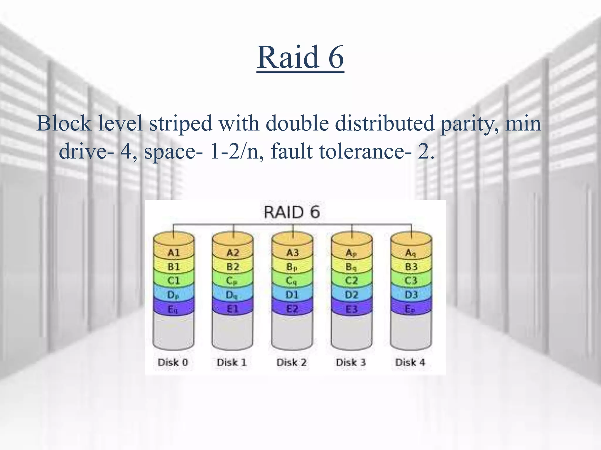 Raid 6
Block level striped with double distributed parity, min
drive- 4, space- 1-2/n, fault tolerance- 2.
 
