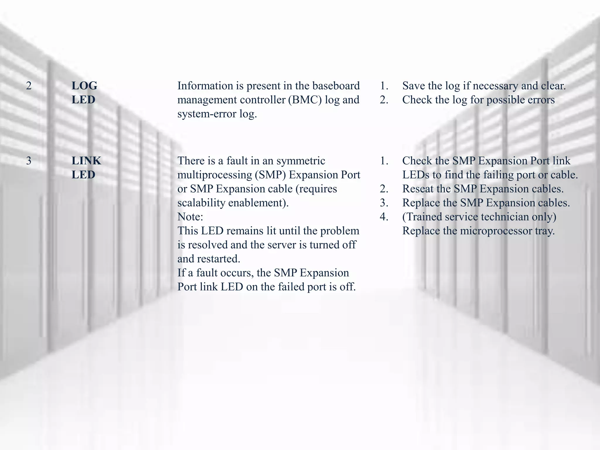2 LOG
LED
Information is present in the baseboard
management controller (BMC) log and
system-error log.
1. Save the log if necessary and clear.
2. Check the log for possible errors
3 LINK
LED
There is a fault in an symmetric
multiprocessing (SMP) Expansion Port
or SMP Expansion cable (requires
scalability enablement).
Note:
This LED remains lit until the problem
is resolved and the server is turned off
and restarted.
If a fault occurs, the SMP Expansion
Port link LED on the failed port is off.
1. Check the SMP Expansion Port link
LEDs to find the failing port or cable.
2. Reseat the SMP Expansion cables.
3. Replace the SMP Expansion cables.
4. (Trained service technician only)
Replace the microprocessor tray.
 