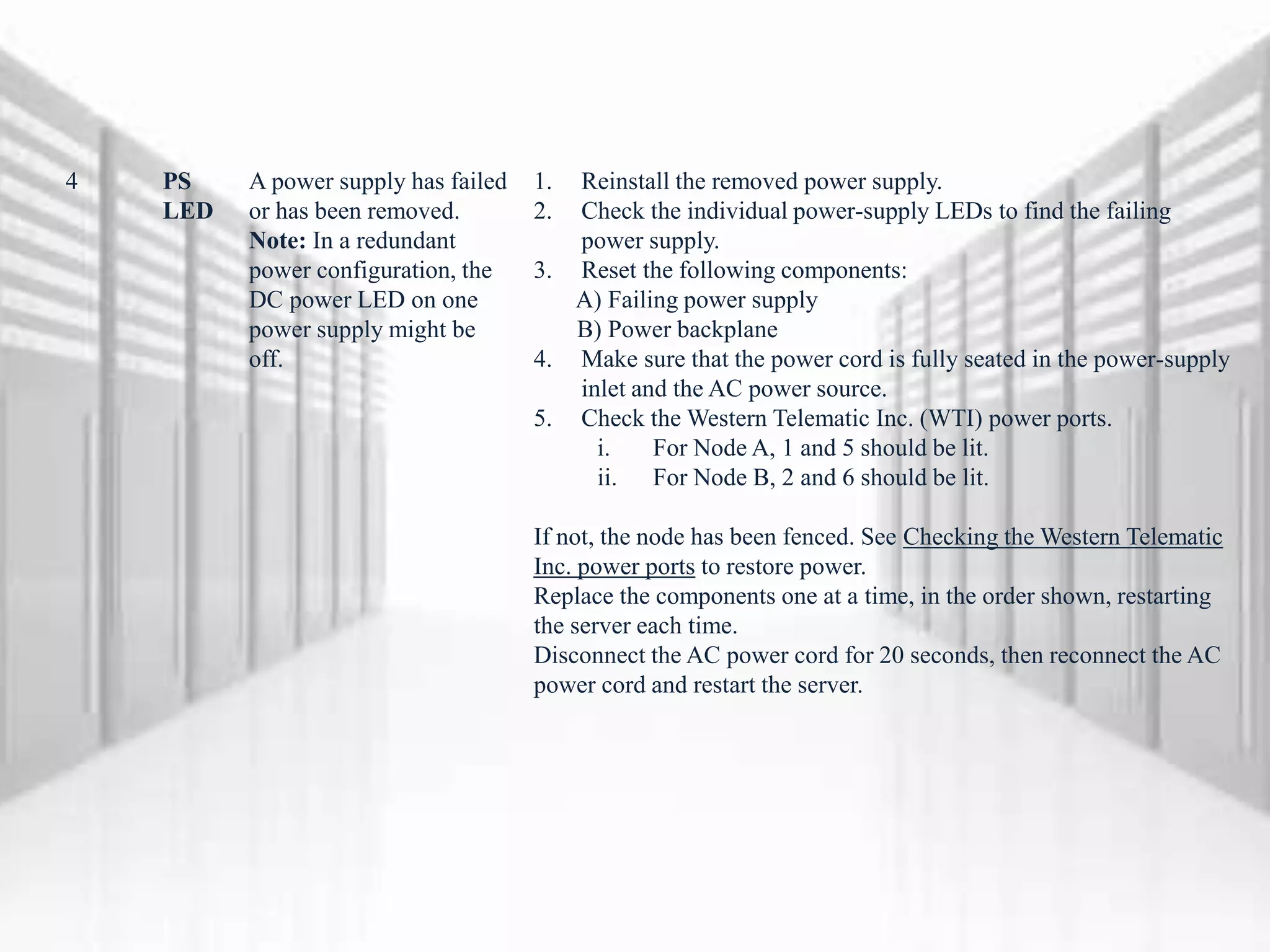 4 PS
LED
A power supply has failed
or has been removed.
Note: In a redundant
power configuration, the
DC power LED on one
power supply might be
off.
1. Reinstall the removed power supply.
2. Check the individual power-supply LEDs to find the failing
power supply.
3. Reset the following components:
A) Failing power supply
B) Power backplane
4. Make sure that the power cord is fully seated in the power-supply
inlet and the AC power source.
5. Check the Western Telematic Inc. (WTI) power ports.
i. For Node A, 1 and 5 should be lit.
ii. For Node B, 2 and 6 should be lit.
If not, the node has been fenced. See Checking the Western Telematic
Inc. power ports to restore power.
Replace the components one at a time, in the order shown, restarting
the server each time.
Disconnect the AC power cord for 20 seconds, then reconnect the AC
power cord and restart the server.
 