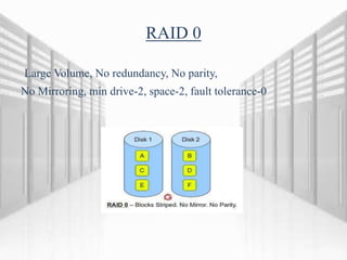 RAID 0
Large Volume, No redundancy, No parity,
No Mirroring, min drive-2, space-2, fault tolerance-0
 