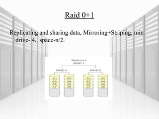 Raid 0+1
Replicating and sharing data, Mirroring+Striping, min
drive- 4, space-n/2.
 