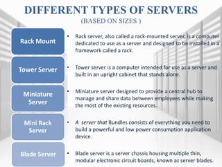 DIFFERENT TYPES OF SERVERS
(BASED ON SIZES )
Rack Mount
Tower Server
Miniature
Server
Mini Rack
Server
Blade Server
• Rack server, also called a rack-mounted server, is a computer
dedicated to use as a server and designed to be installed in a
framework called a rack.
• Tower server is a computer intended for use as a server and
built in an upright cabinet that stands alone.
• Miniature server designed to provide a central hub to
manage and share data between employees while making
the most of the existing resources.
• A server that Bundles consists of everything you need to
build a powerful and low power consumption application
device.
• Blade server is a server chassis housing multiple thin,
modular electronic circuit boards, known as server blades.
 