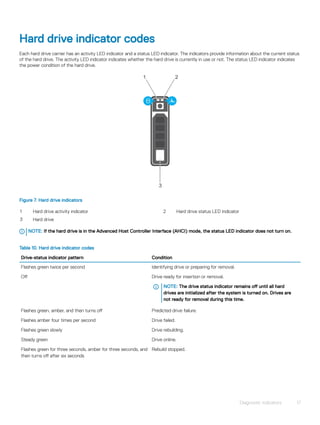 Computer Hard Drive Indicator Dell EMC PowerEdge Servers Troubleshooting Guide | PDF