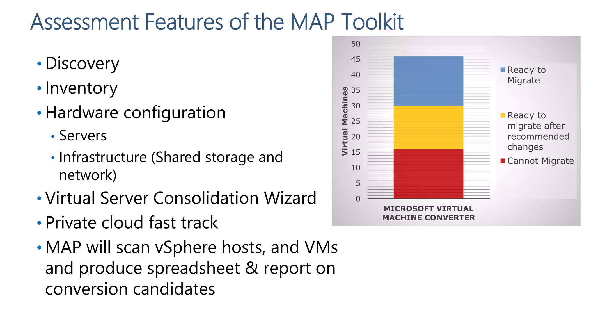 Assessment Features of the MAP Toolkit
• Discovery
• Inventory
• Hardware configuration
• Servers
• Infrastructure (Shared storage and
network)
• Virtual Server Consolidation Wizard
• Private cloud fast track
• MAP will scan vSphere hosts, and VMs
and produce spreadsheet & report on
conversion candidates
0
5
10
15
20
25
30
35
40
45
50
MICROSOFT VIRTUAL
MACHINE CONVERTER
VirtualMachines
Ready to
Migrate
Ready to
migrate after
recommended
changes
Cannot Migrate
 