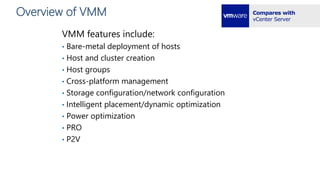 Overview of VMM
VMM features include:
• Bare-metal deployment of hosts
• Host and cluster creation
• Host groups
• Cross-platform management
• Storage configuration/network configuration
• Intelligent placement/dynamic optimization
• Power optimization
• PRO
• P2V
 