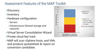Assessment Features of the MAP Toolkit
• Discovery
• Inventory
• Hardware configuration
• Servers
• Infrastructure (Shared storage and
network)
• Virtual Server Consolidation Wizard
• Private cloud fast track
• MAP will scan vSphere hosts, and VMs
and produce spreadsheet & report on
conversion candidates
0
5
10
15
20
25
30
35
40
45
50
MICROSOFT VIRTUAL
MACHINE CONVERTER
VirtualMachines
Ready to
Migrate
Ready to
migrate after
recommended
changes
Cannot Migrate
 