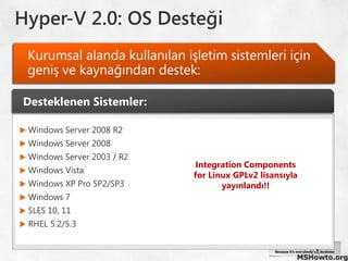 Sanallaştırma Çözümleri - 2008Microsoft Hyper-V ServerMicrosoft Hyper-V Server (Ücretsiz)Hyper-V, Windows Server 2008’in ÖzelliğiWindowsveyaLinuxWindows veyaLinuxParent PartitionHyper-VWindows hypervisorWindowsveyaLinuxWindowsveyaLinuxDonanımWindows (parent partition)Windows hypervisorDonanımWindows Server 2008’in bir rolü, full sürüm veya Core sürüm yapılabilir.Windows hypervisor, kernel ve driver teknolojileri bulunmakta.MSHowto.org