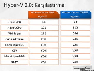 Windows Server 2008 R2 Hyper-VMSHowto.org