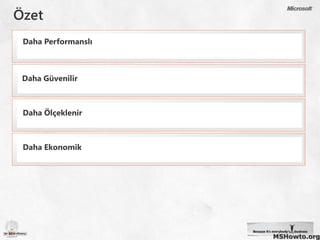 Virtual Machine Queue desteği