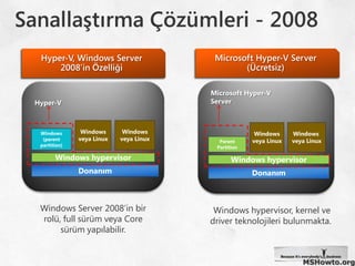 İş Ortakları (OEM, SI, ISV)