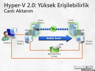Platformun özelliği
