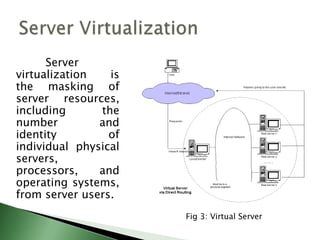            Server virtualization is the masking of server resources, including the number and identity of individual physical servers, processors, and operating systems, from server users.Server VirtualizationFig 3: Virtual Server
