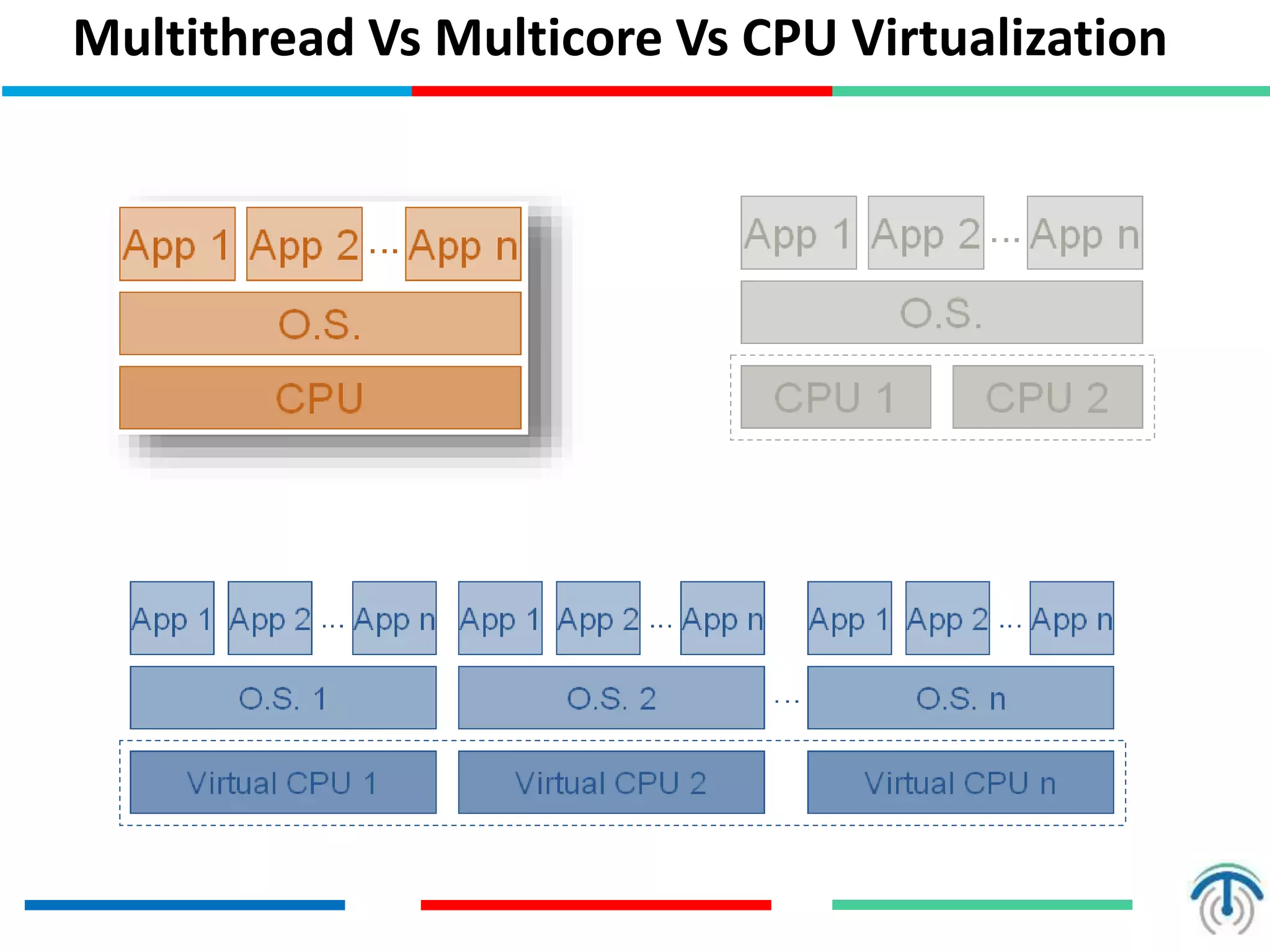 Server virtualization | PPTX