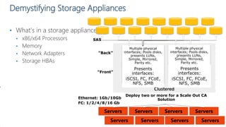 Clustered
• What’s in a storage appliance?
• x86/x64 Processors
• Memory
• Network Adapters
• Storage HBAs
“Back”
“Front”
Multiple physical
interfaces; Pools disks,
presents LUNs,
Simple, Mirrored,
Parity etc.
Presents
interfaces:
iSCSI, FC, FCoE,
NFS, SMB
Multiple physical
interfaces; Pools disks,
presents LUNs,
Simple, Mirrored,
Parity etc.
Presents
interfaces:
iSCSI, FC, FCoE,
NFS, SMB
Deploy two or more for a Scale Out CA
Solution
Servers
Servers
Servers
Servers
Servers
Servers
Servers
Servers
SAS
Ethernet: 1Gb/10Gb
FC: 1/2/4/8/16 Gb
Demystifying Storage Appliances
 