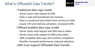 What Is Offloaded Data Transfer?
• Traditional data copy model
• Server issues read request to SAN
• Data is read and transferred into memory
• Data is transferred and written from memory to SAN
• Issues: CPU and memory utilization, increased traffic
• Offload-enabled data copy model
• Server issues read request and SAN returns token
• Server issues write request to SAN using token
• SAN completes data copy and confirms completion
• Benefits: Increased performance, reduced utilization
• SAN must support Offloaded Data Transfer
 