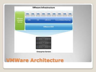 Virtualization Agenda	Definition of Server VirtualizationDo’s and Don’ts with VMs