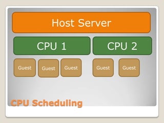 DefinitionsHostHypervisorGuestGuestGuest