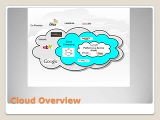 Limitations of Virtualization	Not ideal for high utilization database serversI/O contention (VMs like fast disks)Licensing costs (mainly Oracle, but Microsoft is changing their licensing model for SQL 2008 R2)VMWare isn’t free either—management server and license for each VM CPU.	