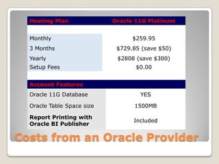 Types of Cloud ComputingThree majors types of cloud computingSoftware as a service (SAAS) – Salesforce.com, GmailPlatform as a service (PAAS) – SQL Azure, Amazon EC2 Infrastructure as a service – Hosted ServersPrivate Clouds – Exadata, ExalogicGiven our audience we will focus on the PAAS part of this.